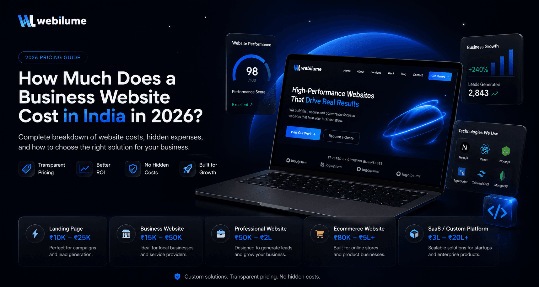 How Much Does a Business Website Cost in India in 2026? (Complete Pricing Guide)